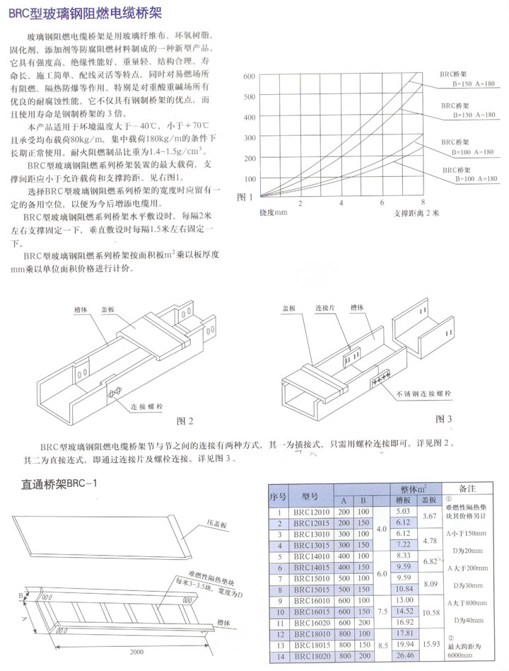 BRC型玻璃鋼阻燃電纜橋架.jpg