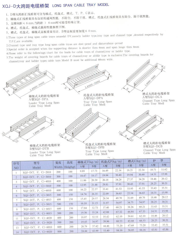 XQJ-D大跨距電纜橋架.jpg