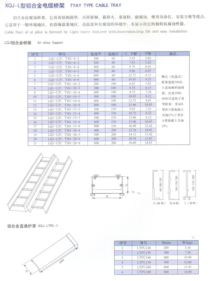 XQJ-L型鋁合金電纜橋架.jpg